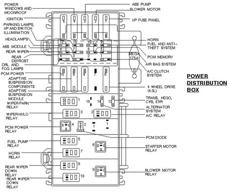 12 05 ford expedition power distribution box display|Ford Expedition relay box.